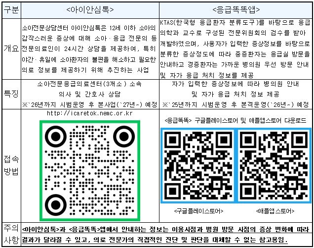 응급실 이용안내 [응급똑똑] 및 [아이안심톡] 안내 이미지