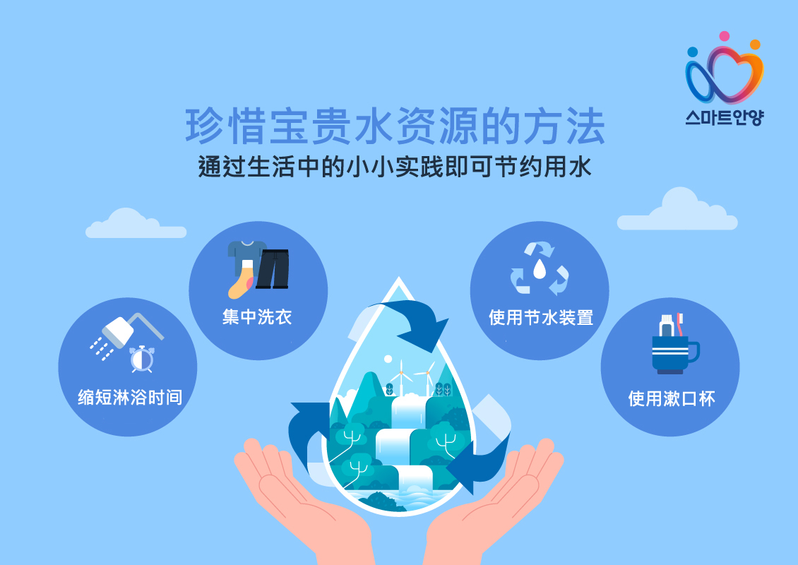 珍惜宝贵水资源的方法 이미지