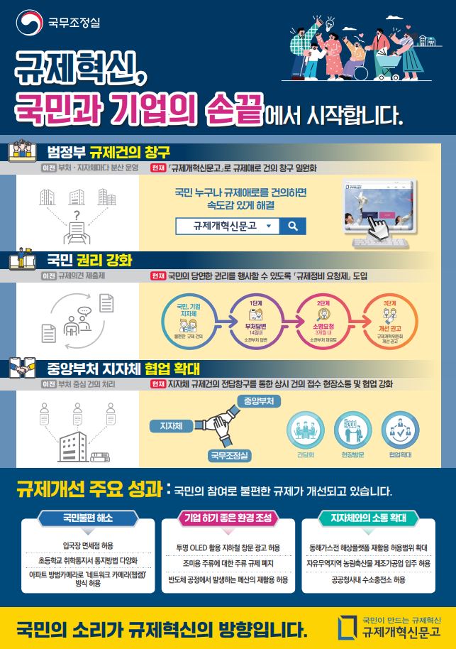 규제혁신, 당신의 손끝에서 시작합니다! - 규제개혁신문고 - 이미지