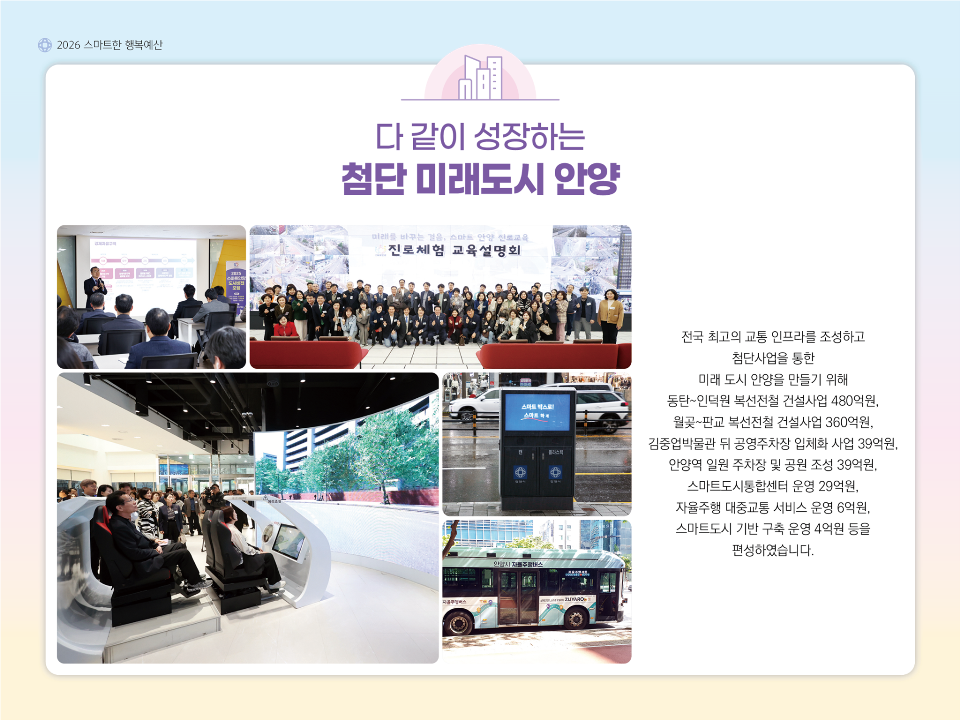 2026 스마트한 행복예산 / 다 같이 성장하는 첨단 미래도시 안양 / 전국 최고의 교통 인프라를 조성하고 첨단사업을 통한 미래 도시 안양을 만들기 위해 동탄~인덕원 복선전철 건설사업 480억원, 월곶~판교 복선전철 건설사업 360억원, 김중업박물관 뒤 공영주차장 입체화 사업 39억원, 안양역 일원 주차장 및 공원 조성 39억원, 스마트도시통합센터 운영 29억원, 자율주행 대중교통 서비스 운영 6억원, 스마트도시 기반 구축 운영 4억원 등을 편성하였습니다.