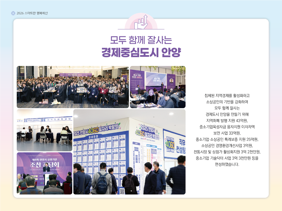 2026 스마트한 행복예산 / 모두 함께 잘사는 경제중심도시 안양 / 침체된 지역경제를 활성화하고 소상공인의 기반을 강화하여 모두 함께 잘사는 경제도시 안양을 만들기 위해 지역화폐 발행 지원 43억원, 중소기업육성자금 융자지원 이자차액 보전 사업 3억원, 중소기업·소상공인 특례보증 지원 25억원, 소상공인 경영환경개선사업 3억원, 전통시장 및 상점가 활성화지원 3억 2천만원, 중소기업 기술닥터 사업 3억 3천만원 등을 편성하였습니다.