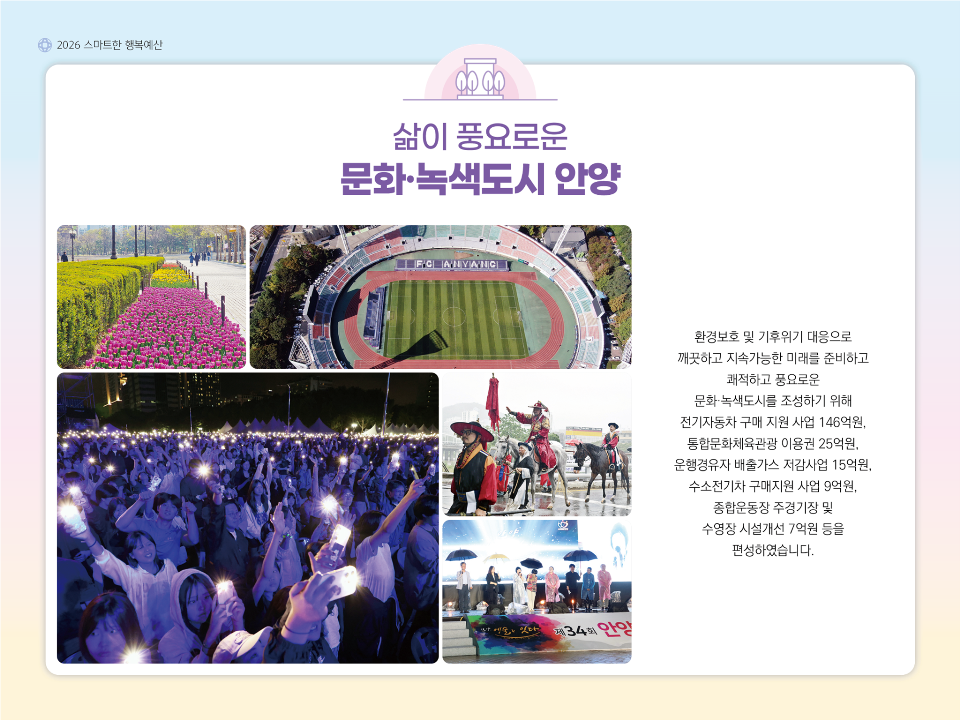 2026 스마트한 행복예산 / 삶이 풍요로운 문화·녹색도시 안양 / 환경보호 및 기후위기 대응으로 깨끗하고 지속가능한 미래를 준비하고 쾌적하고 풍요로운 문화·녹색도시를 조성하기 위해 전기자동차 구매 지원 사업 146억원, 통합문화체육관광 이용권 25억원, 운행경유자 배출가지 저감사업 15억원, 수소전기차 구매지원 사업 9억원, 종합운동장 주경기장 및 수영장 시설개선 7억원 등을 편성하였습니다.