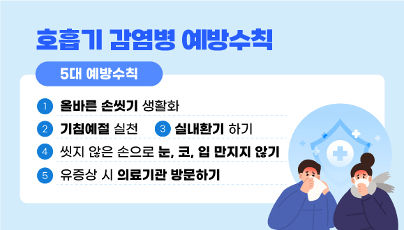 호흡기 감염병 예방수칙 / 5대 예방수칙 / 1. 올바른 손씻기 생활화 / 2. 기침예절 실천 / 3. 실내환기 하기 / 4. 씻지 않은 손으로 눈, 코, 입 만지지 않기 / 5. 유증상 시 의료기관 방문하기