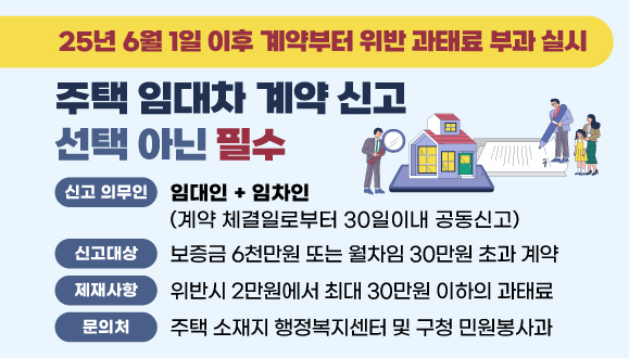 주택 임대차 계약 신고 선택 아닌 필수
※ 25년 6월 1일 이후 계약부터 위반 과태료 부과 실시
○신고 의무인 : 임대인 + 임차인(계약 체결일로부터 30일이내 공동신고)
○신고대상 :  보증금6천만원 또는 월차임 30만원 초과 계약
○제재사항 : 위반시 2만원에서 최대 30만원 이하의 과태료
○문 의: 주택 소재지 행정복지센터 및 구청 민원봉사과