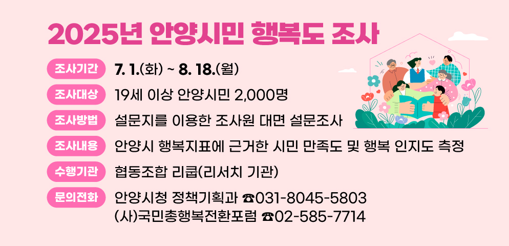 2025년 안양시민 행복도 조사
○ 조사기간: 7. 1.(화) ~ 8. 18.(월)
○ 조사대상: 19세 이상 안양시민 2,000명
○ 조사방법: 설문지를 이용한 조사원 대면 설문조사
○ 조사내용: 안양시 행복지표에 근거한 시민 만족도 및 행복 인지도 측정
○ 수행기관: 협동조합 리쿱(리서치 기관)
○ 문의사항: 안양시청 정책기획과(☎031-8045-5803), (사)국민총행복전환포럼(☎02-585-7714)