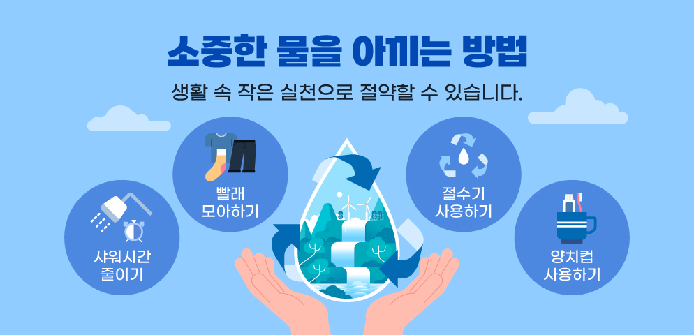 소중한 물을 아끼는 방법
생활 속 작은 실천으로 절약할 수 있습니다.
○양치컵 사용하기
○샤워시간 줄이기 
○빨래 모아하기
○절수기 사용하기
