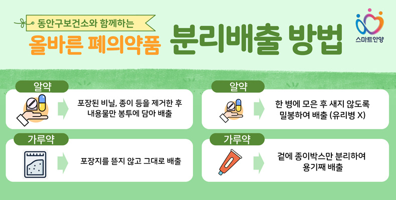 올바른 폐의약품 분리배출 방법 동안구보건소와 함께하는 올바른 폐의약품 분리배출 방법

알약 : 포장된 비닐, 종이 등을 제거한 후 내용물만 봉투에 담아 배출
가루약 : 포장지를 뜯지 않고 그대로 배출
물약 : 한 병에 모은 후 새지 않도록 밀봉하여 배출(유리병X)
연고류 : 겉에 종이박스만 분리하여 용기째 배출

※ 일반식품, 건강기능식품, 의약외품은 폐기 대상이 아닙니다.