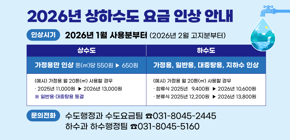 2026년 상하수도 요금 인상 안내