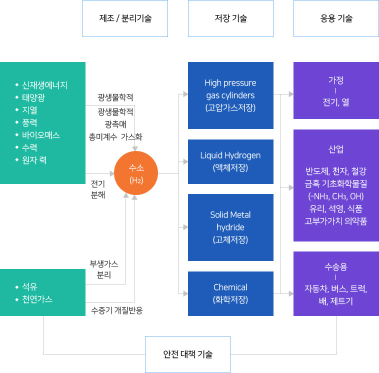 수소에너지 시스템도